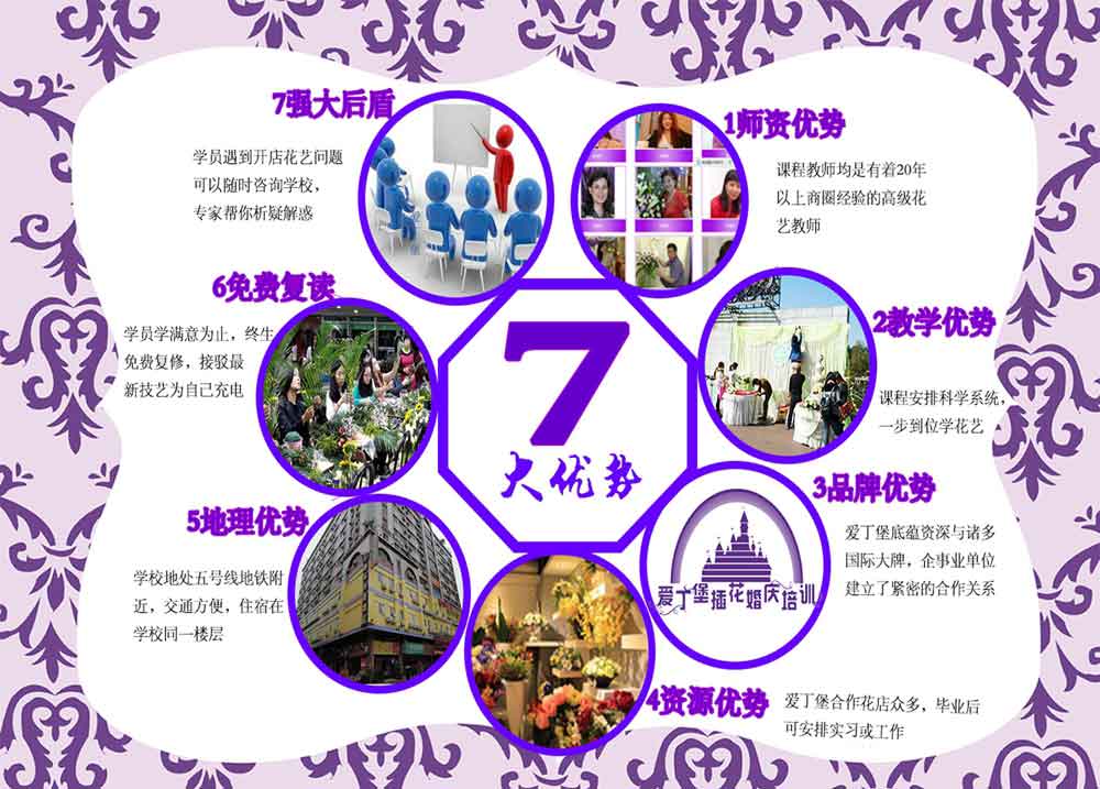 愛丁堡學(xué)校優(yōu)勢